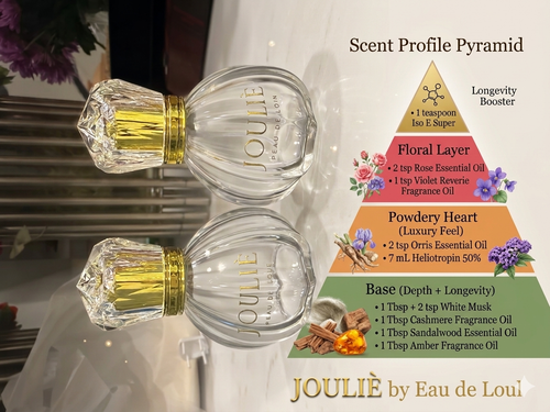 Jouliè Peau Soi Eau de Parfum
